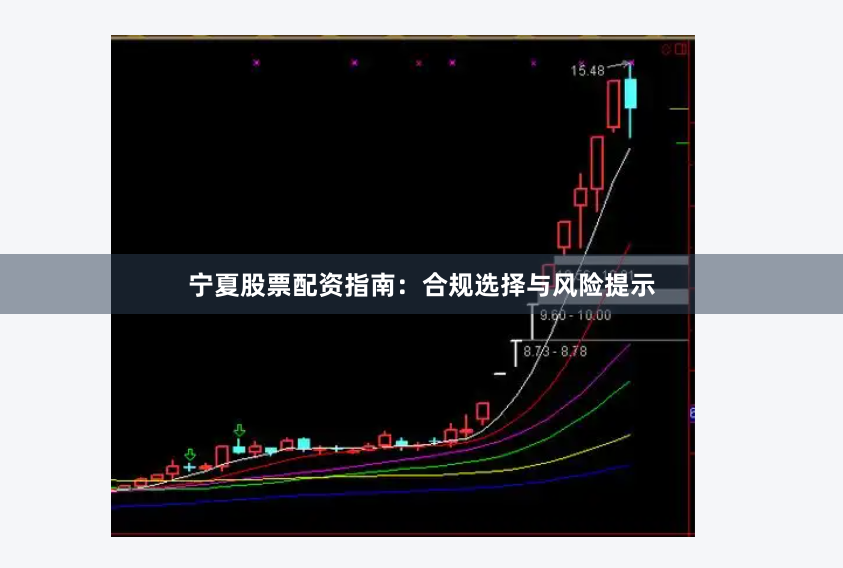宁夏股票配资指南：合规选择与风险提示